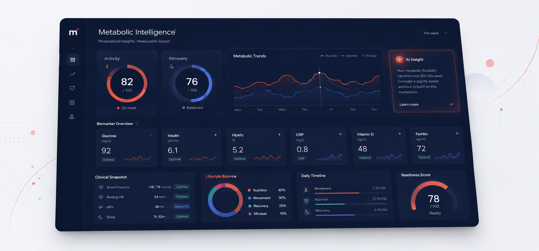 Metabica Intelligence — unified health data dashboard