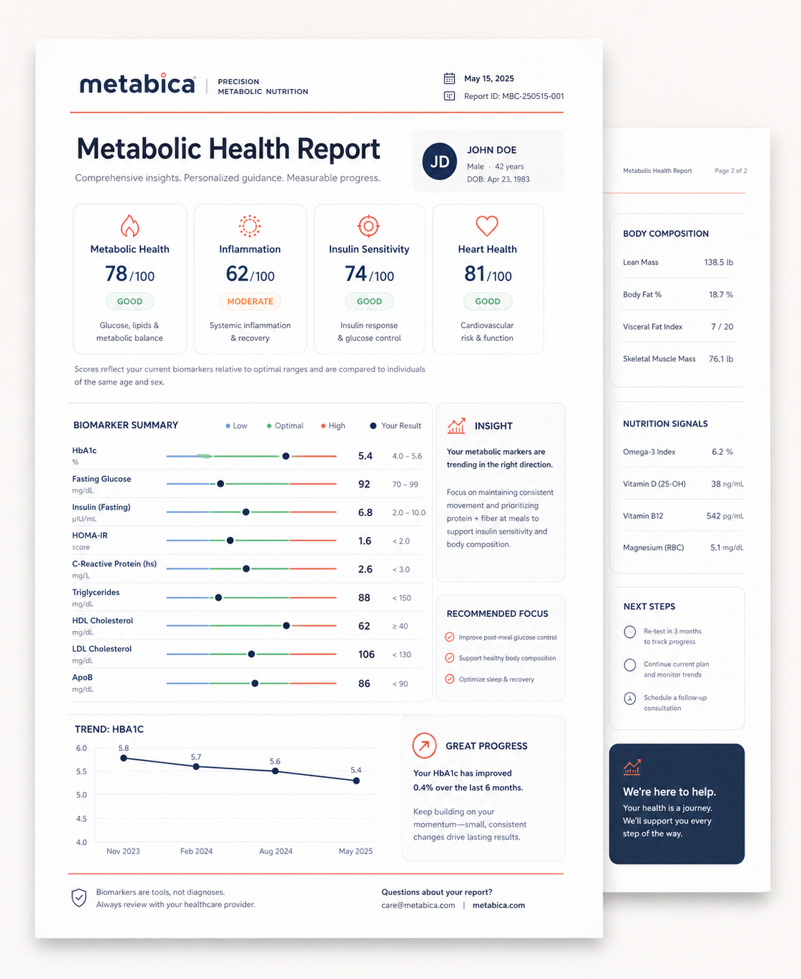 Sample Metabica metabolic report